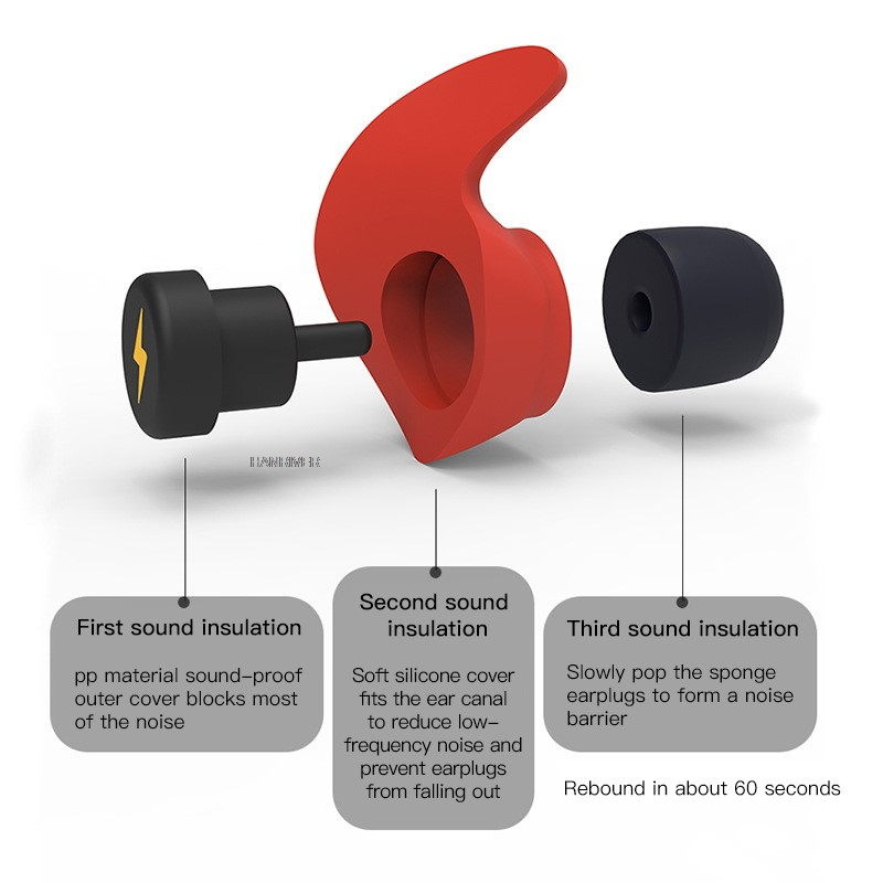 1 conjunto de tampões de ouvid - Earplug Set Foam avaliação e preço